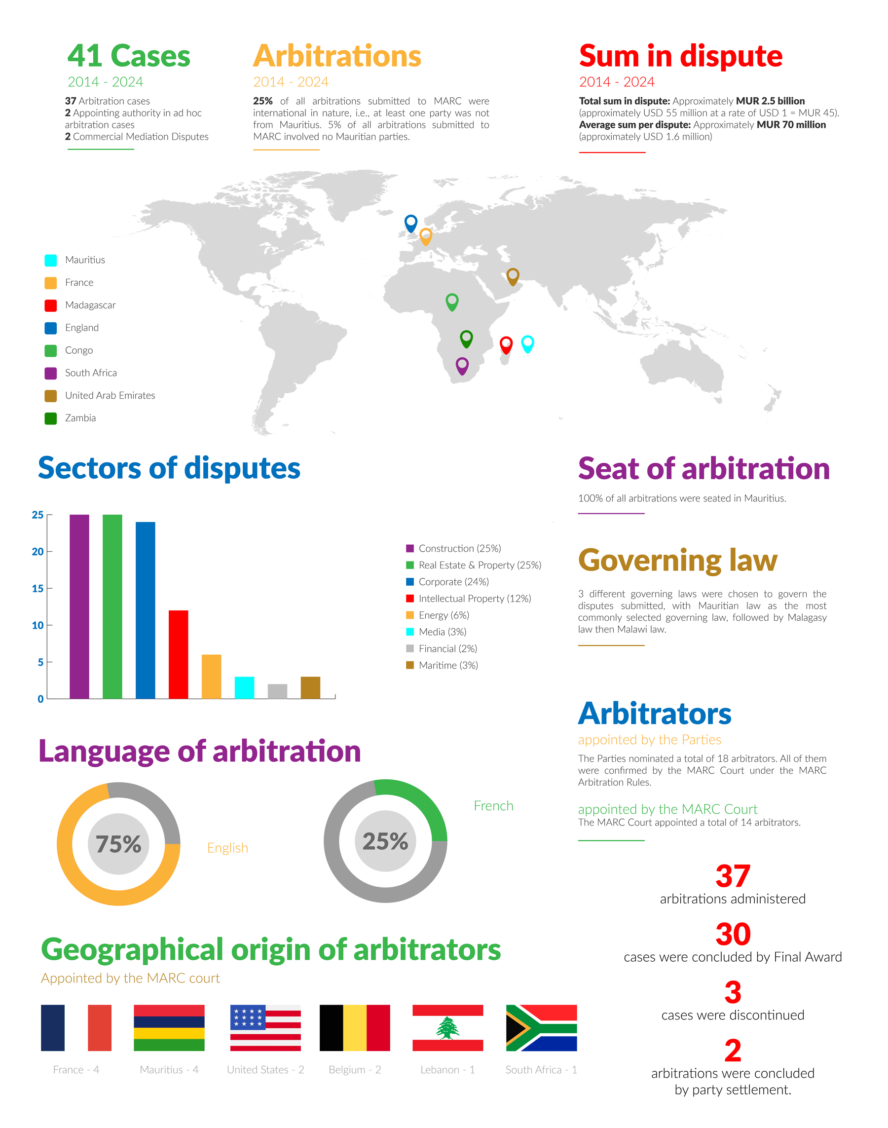 MARC-report-statistics